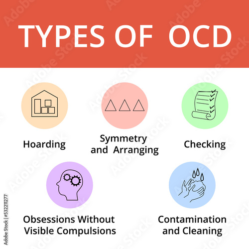 Types of OCD infographic, flat vector illustration. Icons about obsessive compulsive disorder.