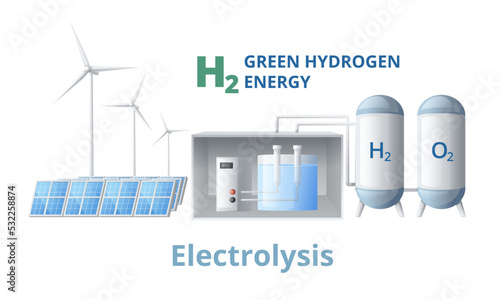 Electrolysis Hydrogen Energy Composition