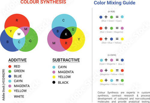 Color Theory, Color Synthesis Additive and Subtractive. Color mixing guide.  photo