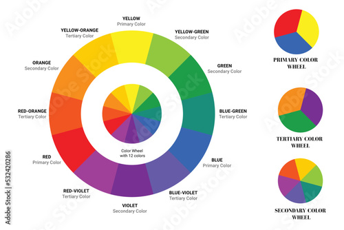Primary, Secondary, Tertiary Color wheel for beginner graphic designers, students.