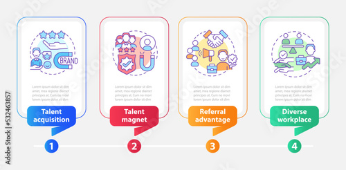 Employer branding profits rectangle infographic template. HR system. Data visualization with 4 steps. Editable timeline info chart. Workflow layout with line icons. Myriad Pro-Bold, Regular fonts used