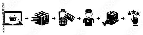 Purchase Guide Silhouette Icon. Order on Computer, Package Shipping, Payment on Terminal, Rating Icon Set. Steps of Delivery Process Status Infographic Glyph Pictogram. Isolated Vector Illustration