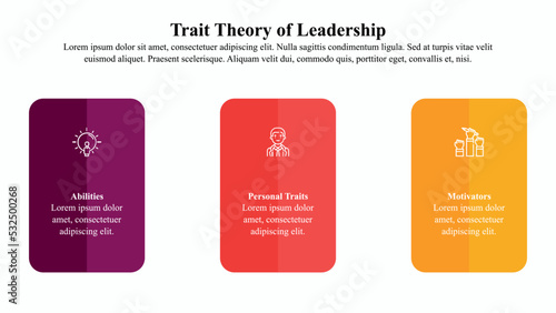 Infographic presentation template of trait theory of leadership with icon and text space.