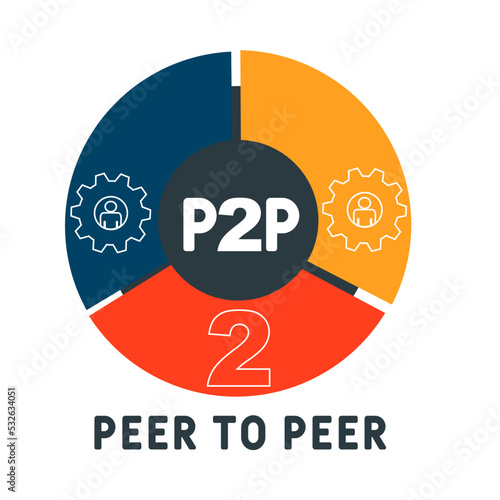 p2p peer to peer acronym. business concept background. vector illustration concept with keywords and icons. lettering illustration with icons for web banner, flyer, landing pag