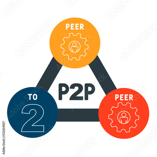 p2p peer to peer acronym. business concept background. vector illustration concept with keywords and icons. lettering illustration with icons for web banner, flyer, landing pag