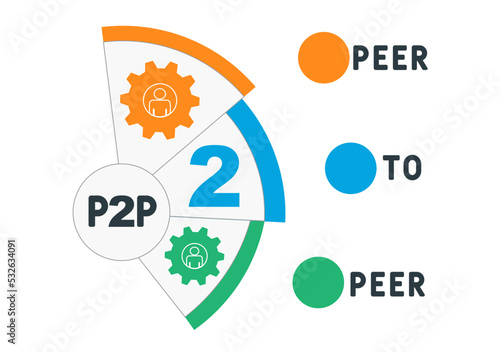 p2p peer to peer acronym. business concept background. vector illustration concept with keywords and icons. lettering illustration with icons for web banner, flyer, landing pag