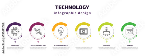 technology infographic template with icons and 6 step or option. technology icons such as embedding, satellite connection, electric light bulb, , user flow, back end vector. can be used for banner,