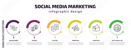 social media marketing infographic template with icons and 6 step or option. social media marketing icons such as square bubble, avatars, chat box, promotion, marketing, quit a social like vector.