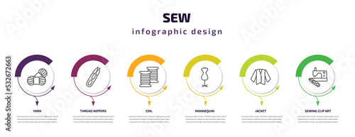 sew infographic template with icons and 6 step or option. sew icons such as yarn, thread nippers, coil, mannequin, jacket, sewing clip art vector. can be used for banner, info graph, web,