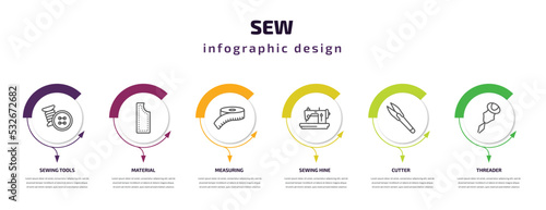 sew infographic template with icons and 6 step or option. sew icons such as sewing tools, material, measuring, sewing hine, cutter, threader vector. can be used for banner, info graph, web,