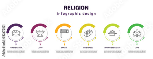 religion infographic template with icons and 6 step or option. religion icons such as matzo ball soup, laddu, gragger, jewish bagels, ark of the convenant, lotus vector. can be used for banner, info