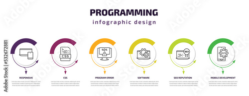 programming infographic template with icons and 6 step or option. programming icons such as responsive, css, program error, software, seo reputation, mobile development vector. can be used for