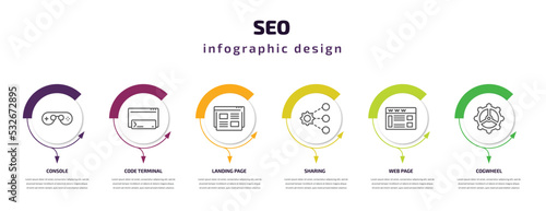 seo infographic template with icons and 6 step or option. seo icons such as console, code terminal, landing page, sharing, web page, cogwheel vector. can be used for banner, info graph, web,
