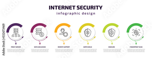 internet security infographic template with icons and 6 step or option. internet security icons such as proxy server, data unclocked, remote support, gdpr shield, insecure, fingerprint scan vector.