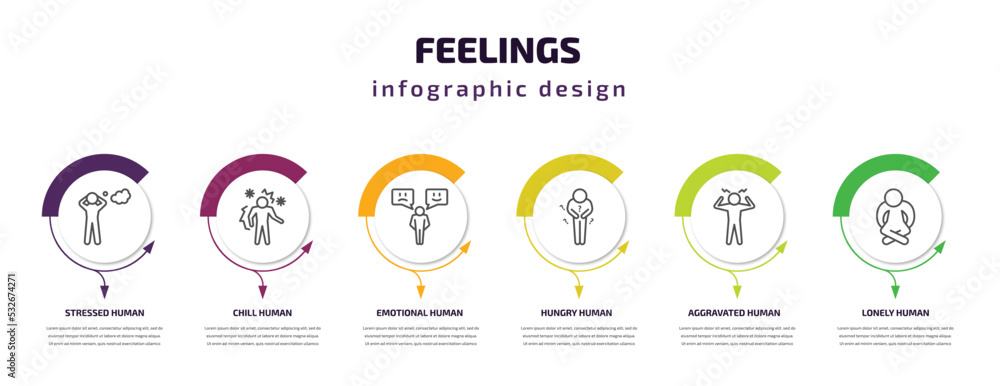 feelings infographic template with icons and 6 step or option. feelings icons such as stressed human, chill human, emotional human, hungry aggravated lonely vector. can be used for banner, info