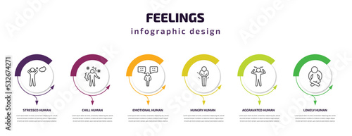 feelings infographic template with icons and 6 step or option. feelings icons such as stressed human, chill human, emotional human, hungry aggravated lonely vector. can be used for banner, info