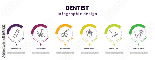 dentist infographic template with icons and 6 step or option. dentist icons such as chewing gum, dental chair, interproximal, dental house, dental care, healthy tooth vector. can be used for banner,