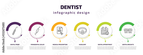 dentist infographic template with icons and 6 step or option. dentist icons such as dental probe, periodontal scaler, medical prescription, headlamp, dental appointment, dental brackets vector. can
