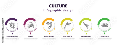 culture infographic template with icons and 6 step or option. culture icons such as surfing a sea turtle, cork hat, australian koala, native american flute, native american spear, steamed bread