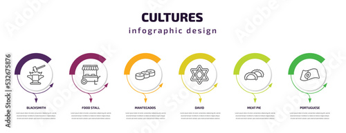 cultures infographic template with icons and 6 step or option. cultures icons such as blacksmith, food stall, mantecados, david, meat pie, portuguese vector. can be used for banner, info graph, web,