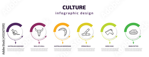 culture infographic template with icons and 6 step or option. culture icons such as australian kangaroo, skull of a bull, australian boomerang, spring rolls, horse head, onion patties vector. can be