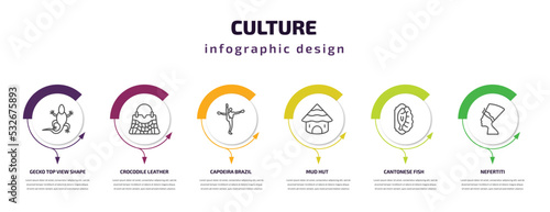 culture infographic template with icons and 6 step or option. culture icons such as gecko top view shape, crocodile leather bag, capoeira brazil dancers, mud hut, cantonese fish, nefertiti vector.