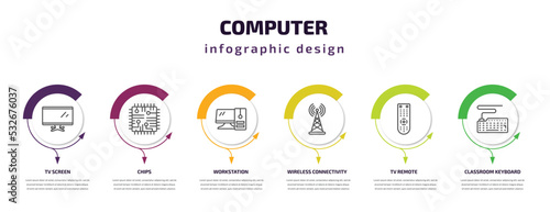 computer infographic template with icons and 6 step or option. computer icons such as tv screen, chips, workstation, wireless connectivity, tv remote, classroom keyboard vector. can be used for