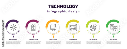 technology infographic template with icons and 6 step or option. technology icons such as frameworks, battery levels, virtual hine, mood board, color value, a/b testing vector. can be used for