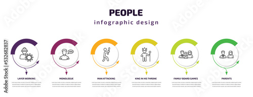 people infographic template with icons and 6 step or option. people icons such as layer working, monologue, man attacking, king in his throne, family board games, parents vector. can be used for