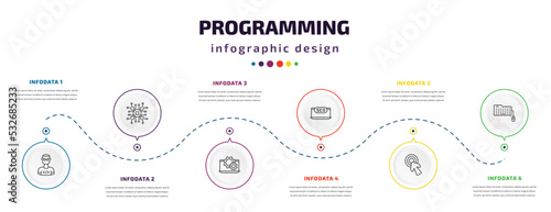 programming infographic element with icons and 6 step or option. programming icons such as developer, microchip, software, seo monitoring, click, keyboard and mouse vector. can be used for banner,