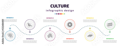 culture infographic element with icons and 6 step or option. culture icons such as bolo de fuba, australian kangaroo, cork hat, pa kua mirror, egg roll, bo kaap vector. can be used for banner, info