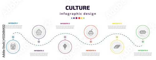 culture infographic element with icons and 6 step or option. culture icons such as native american mask, mud hut, paper lantern, kalabas, turron, steamed bread vector. can be used for banner, info