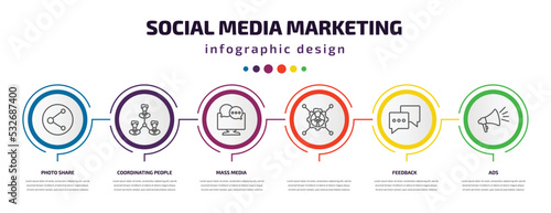 social media marketing infographic template with icons and 6 step or option. social media marketing icons such as photo share, coordinating people, mass media, , feedback, ads vector. can be used