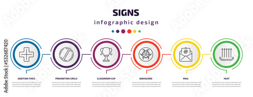 signs infographic template with icons and 6 step or option. signs icons such as addition thick, prohibition circle, classroom cup, biohazard, mail, heat vector. can be used for banner, info graph,