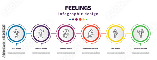feelings infographic template with icons and 6 step or option. feelings icons such as sexy human, blessed human, drained human, disappointed cool energized vector. can be used for banner, info