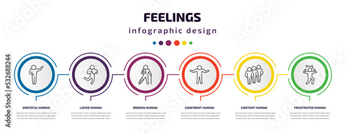 feelings infographic template with icons and 6 step or option. feelings icons such as grateful human, loved human, broken human, confident content frustrated vector. can be used for banner, info