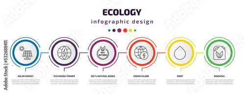 ecology infographic template with icons and 6 step or option. ecology icons such as solar energy, eco energy power, 100 % natural badge, energy globe, drop, biodiesel vector. can be used for banner,
