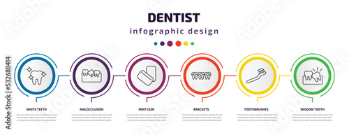 dentist infographic template with icons and 6 step or option. dentist icons such as white teeth, malocclusion, mint gum, brackets, toothbrushes, wisdom tooth vector. can be used for banner, info