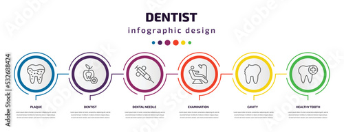 dentist infographic template with icons and 6 step or option. dentist icons such as plaque, dentist, dental needle, examination, cavity, healthy tooth vector. can be used for banner, info graph,