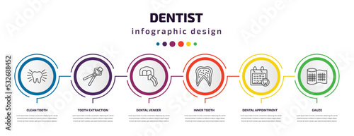 dentist infographic template with icons and 6 step or option. dentist icons such as clean tooth, tooth extraction, dental veneer, inner tooth, dental appointment, gauze vector. can be used for