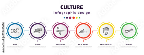 culture infographic template with icons and 6 step or option. culture icons such as ruble, turron, pipe of peace, rio de janeiro, native american skull, wontons vector. can be used for banner, info