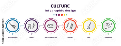 culture infographic template with icons and 6 step or option. culture icons such as native american spear, tuscany, sweet and sour pork, pork ribs, kora, fried shrimp vector. can be used for banner,