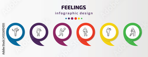 feelings infographic template with icons and 6 step or option. feelings icons such as energized human, confused human, sorry human, impatient hopeless broken vector. can be used for banner, info