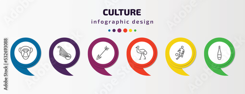 culture infographic template with icons and 6 step or option. culture icons such as chimp face of brazil, kankles, native, australian emu, brazil soccer player, orujo vector. can be used for banner,