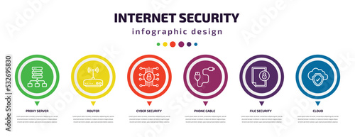internet security infographic element with icons and 6 step or option. internet security icons such as proxy server, router, cyber security, phone cable, file cloud vector. can be used for banner,