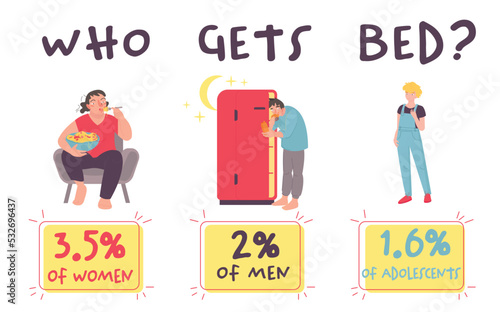 BED awareness concept. Landscape banner. Vector illustration