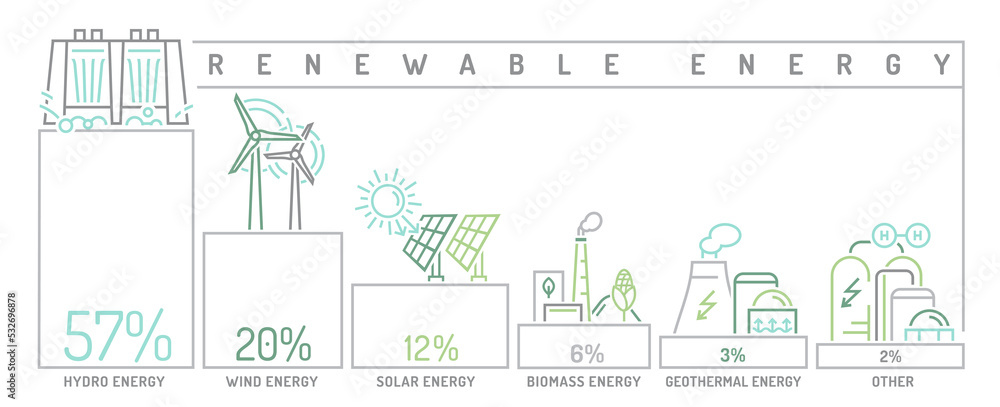 Renewable energy types. Electricity generation sources. Vector illustration