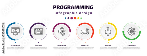 programming infographic element with icons and 6 step or option. programming icons such as optimization, web page, broken link, smart car, aorithm, cyberspace vector. can be used for banner, info