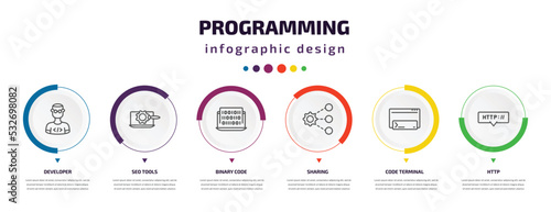 programming infographic element with icons and 6 step or option. programming icons such as developer, seo tools, binary code, sharing, code terminal, http vector. can be used for banner, info graph,