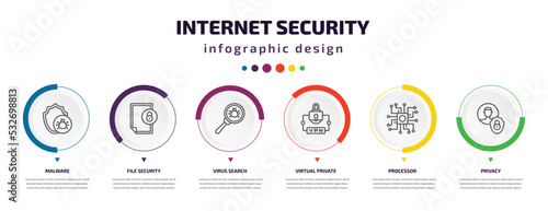 internet security infographic element with icons and 6 step or option. internet security icons such as malware, file security, virus search, virtual private network, processor, privacy vector. can